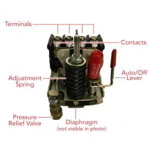 Key Components of an Air Compressor Pressure Switch