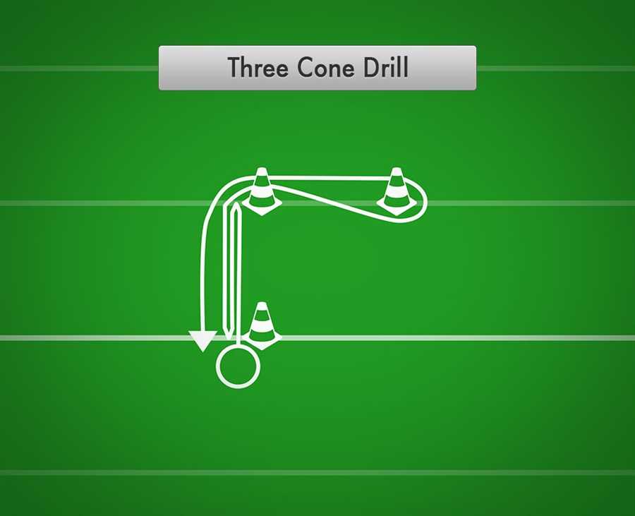 The Purpose and Significance of the 3 Cone Drill 