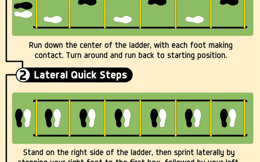 Basic Agility Ladder Drills for Soccer Players