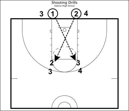 Individual Basketball Drills for High School Players