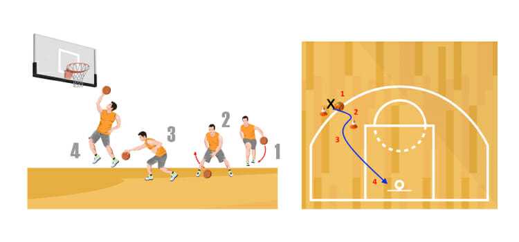 Best Basketball Drills to Do Alone