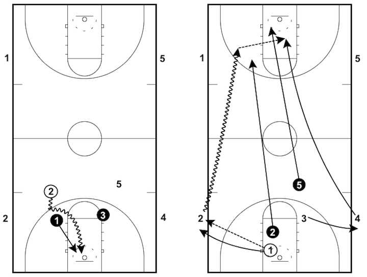 Suicide Drills in Basketball Conditioning