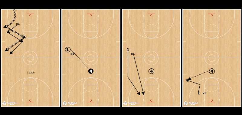 2. Closeout Drill