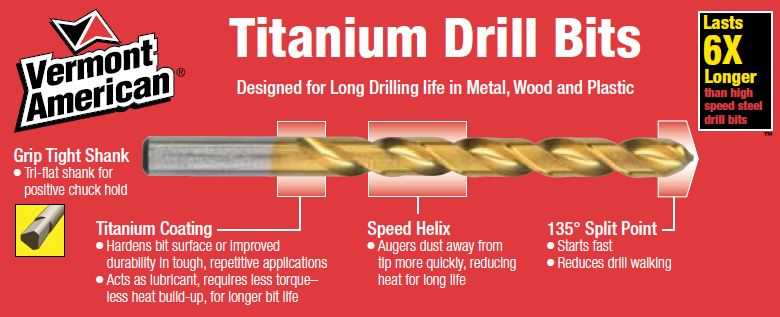 Exploring Titanium Drill Bits