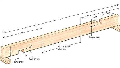 Key factors to consider when choosing a drill for drilling into a joist