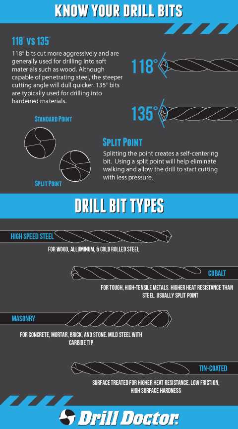 The Optimal Drill Point Angle for Drilling Aluminum