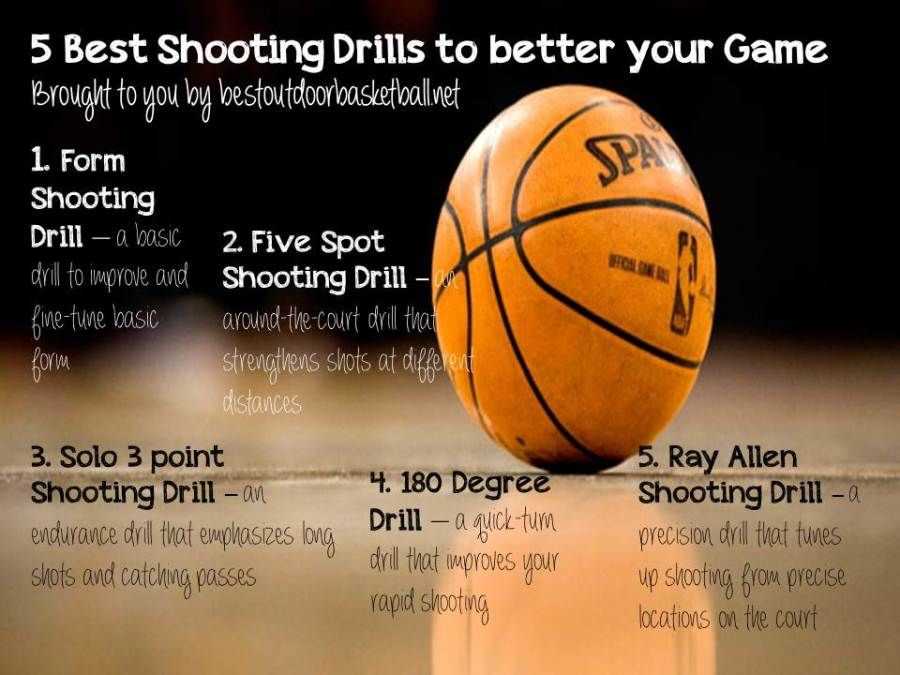 Form Shooting Drill