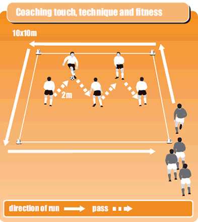 Types of First Touch Soccer Drills