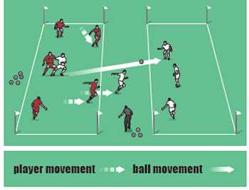 Understanding the Role of Ball Possession in the Game