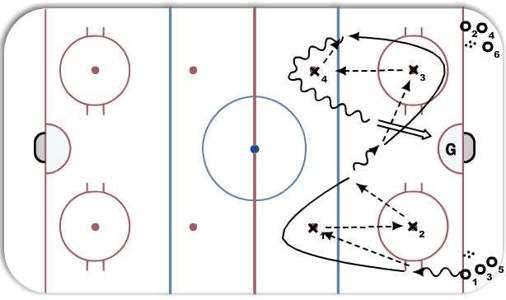 One-on-One Passing Drill to Enhance Ice Hockey Gameplay