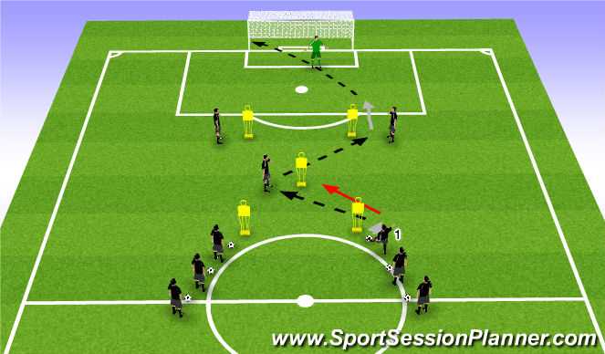 The importance of individual soccer shooting drills