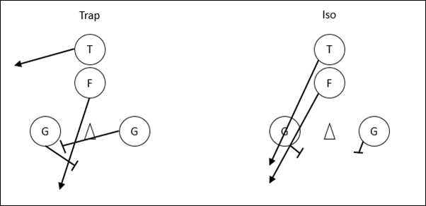 Block Shedding Drill