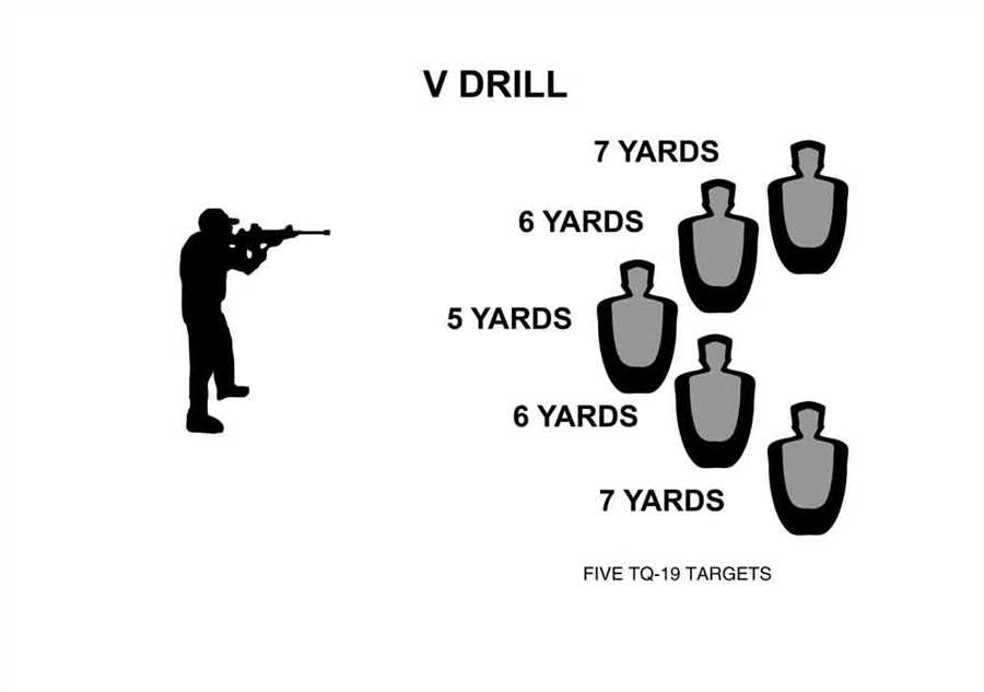 Best Rifle Drills