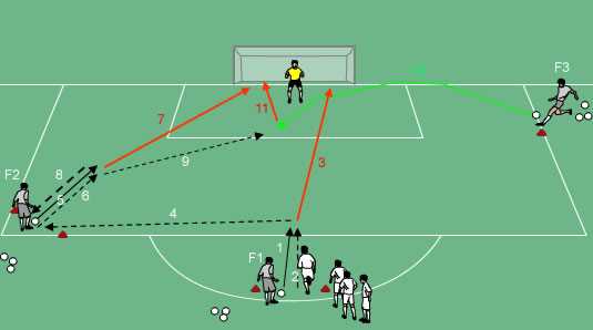 Several Effective Shooting Drills for Soccer