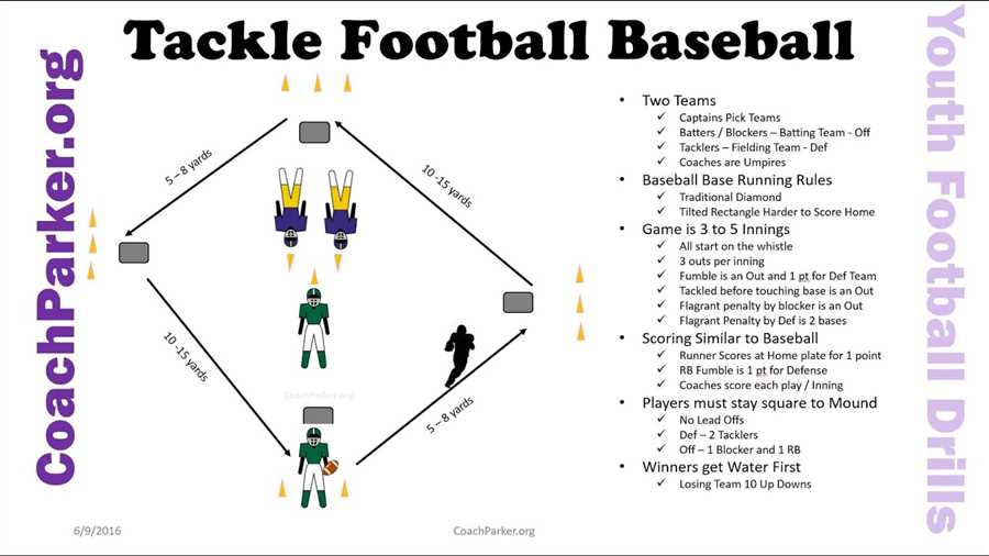  The basics of tackling in youth football 