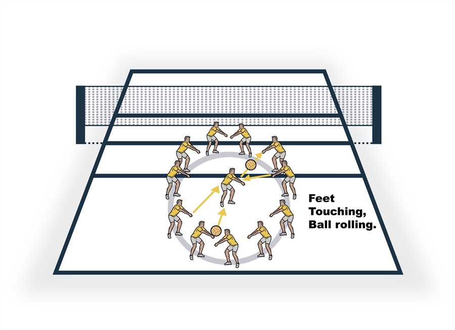 2. Passing and Setting Drill