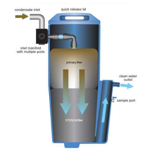 3. DeVilbiss HAF-507 Air Filter/Regulator with a Water Separator