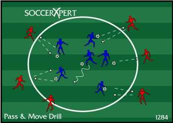 Importance of Passing in Youth Soccer