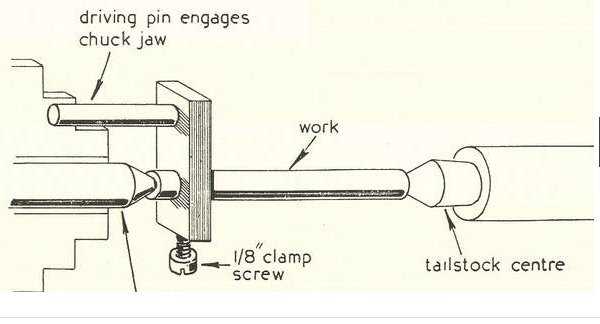 9. Multi-Spindle Lathe