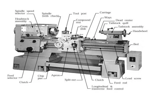 7. Vertical Lathe