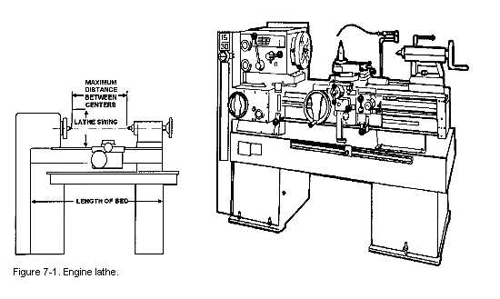 Understanding the Operation of a Lathe: A Comprehensive Guide (August 2024)