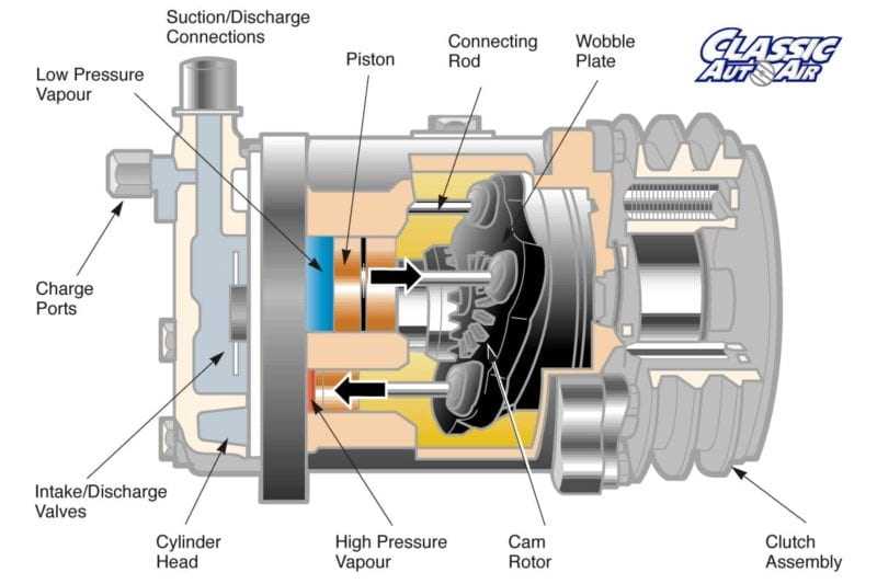 1. Compressor Housing: