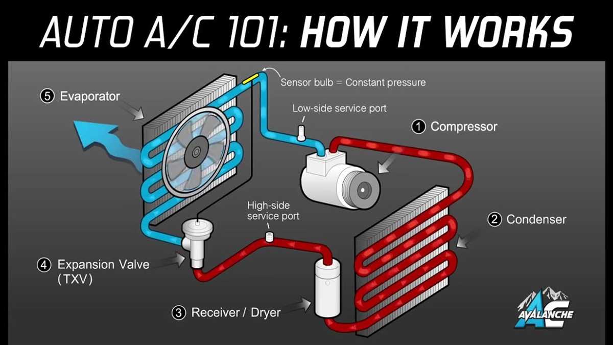 How Does a Car Air Conditioning Compressor Work?