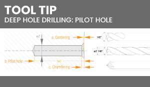 9. Test the pilot hole