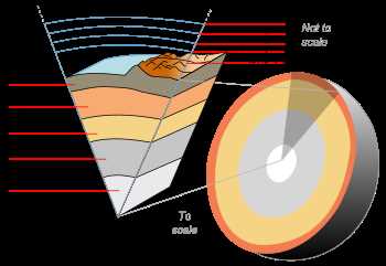 Theoretical Limits: Reaching the Earth's Core
