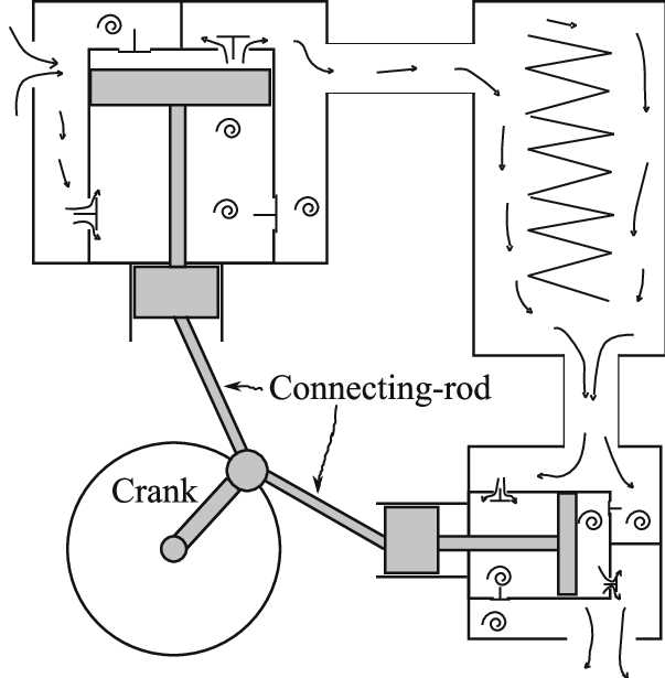 Applications of a 2-Stage Air Compressor