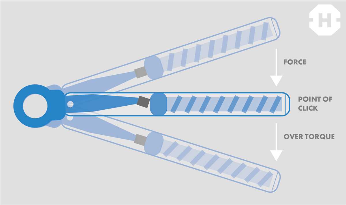 Common Applications of Click Torque Wrenches