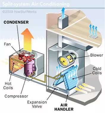 The Importance of a Compressor in Air Conditioner Performance