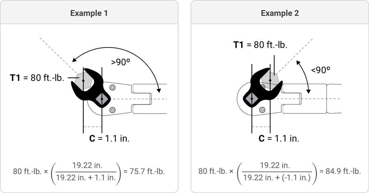 The Anatomy of a Crowfoot Wrench