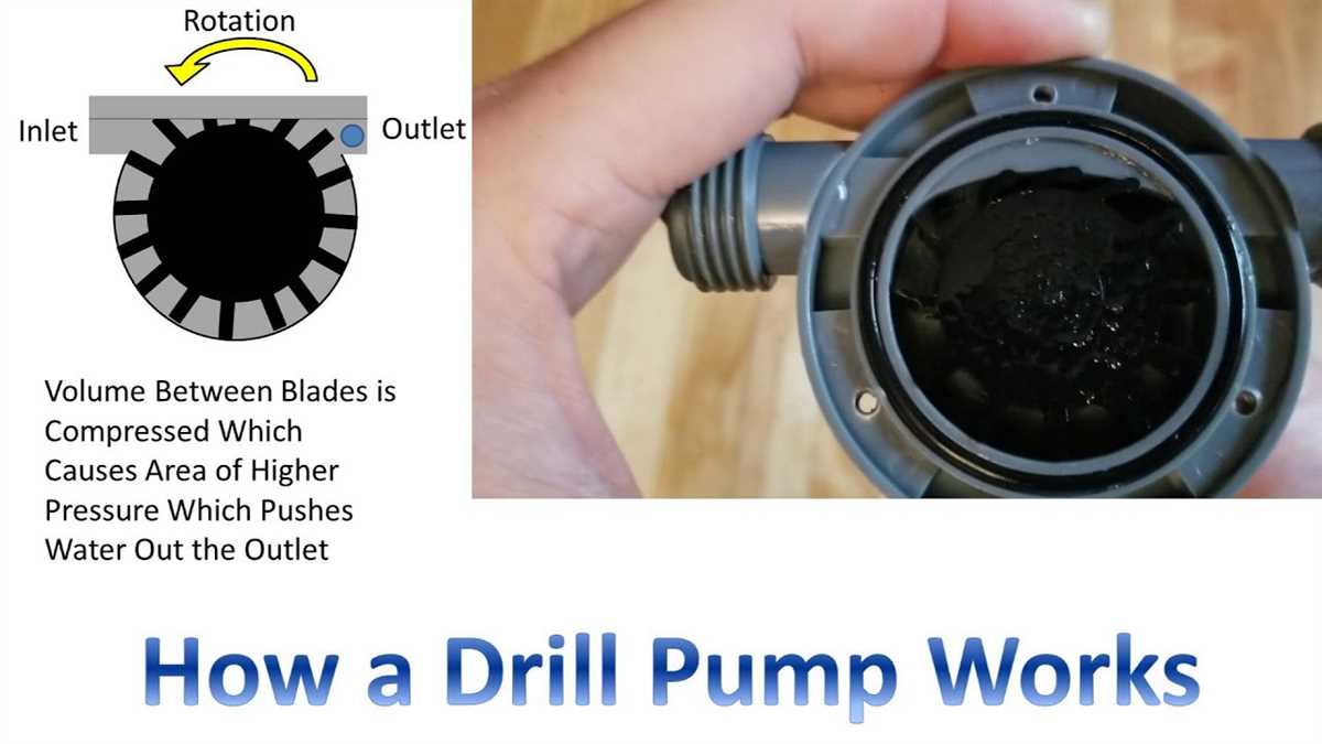 What is a drill pump?