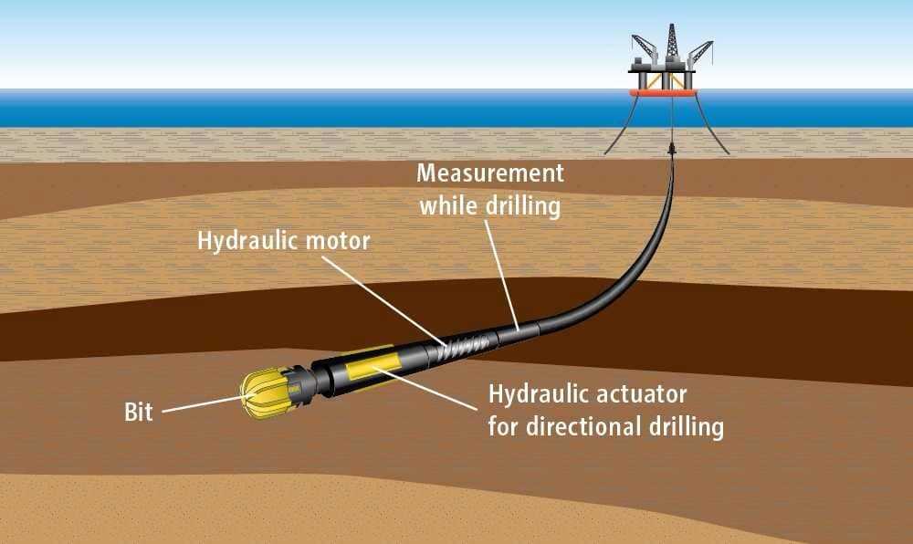Benefits of Using a Horizontal Directional Drill