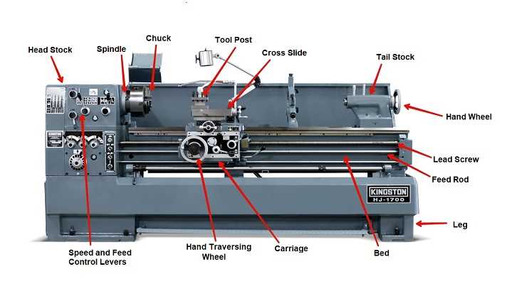 5. Toolpost