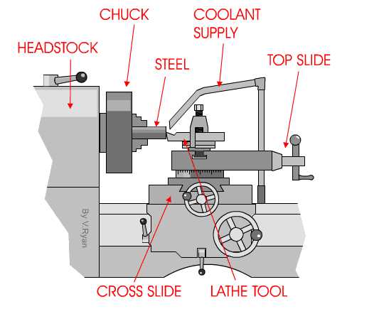 Future Trends and Advancements in Lathe Machine Technology