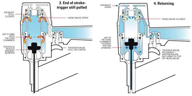 3. Check the Gun and Air Compressor