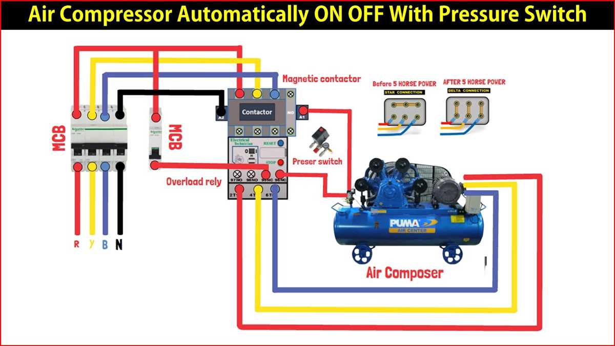 Understanding the Function of a Pressure Switch in an Air Compressor