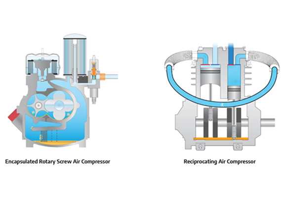 Basic Operating Principles of a Rotary Screw Air Compressor