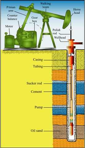 4. Hydraulic Fracturing