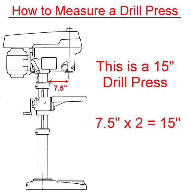 The Importance of Measurement in a Drill Press