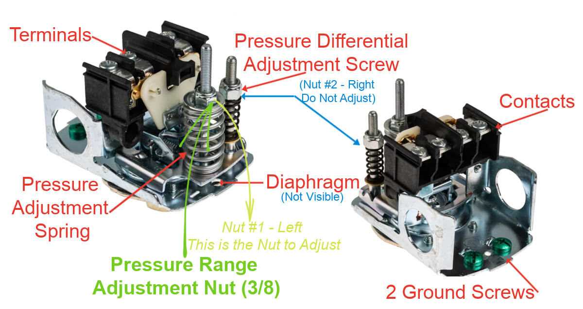 Operation of the Pressure Switch