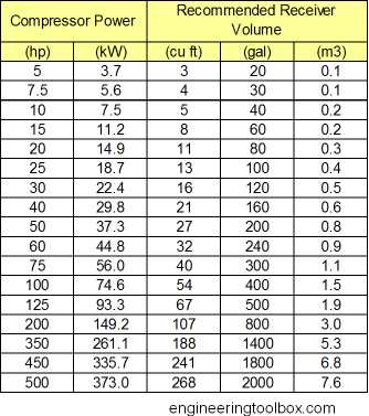 Understanding CFM (Cubic Feet per Minute)