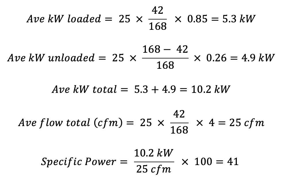 Consider the Pressure Requirements