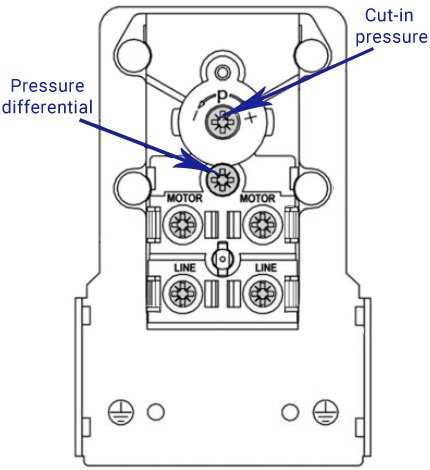 Step 3: Start the Air Compressor