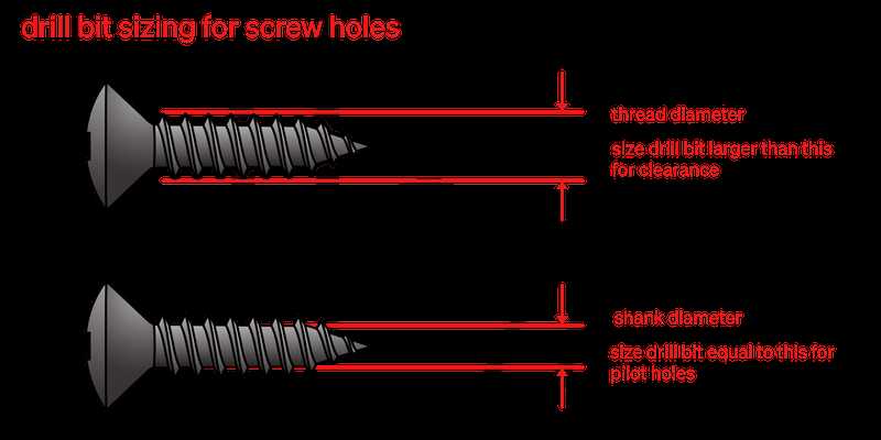 Common Types of Drill Bit Sizes