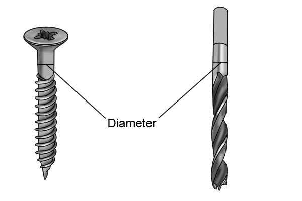 Factors to Consider when Choosing Drill Bit Size