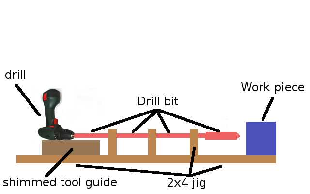 3. Clamps