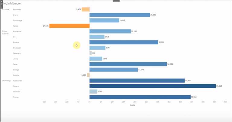How to Drill Down in Tableau